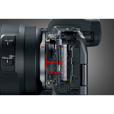 Canon EOS R mirrorless fisheye lenses