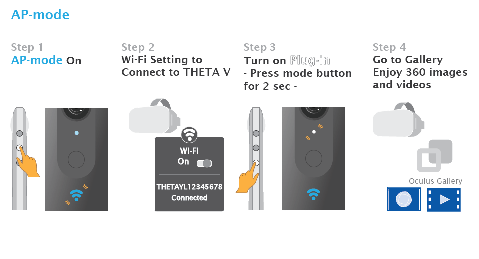 AP mode connection
