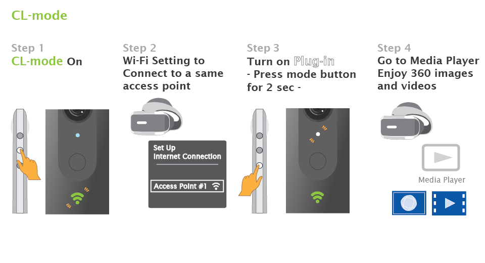 Client mode connection